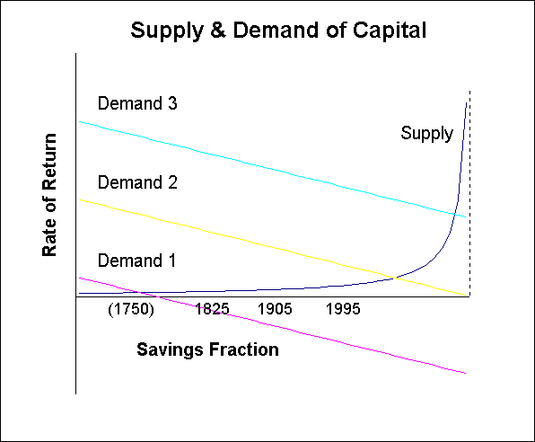 ChartObject Supply