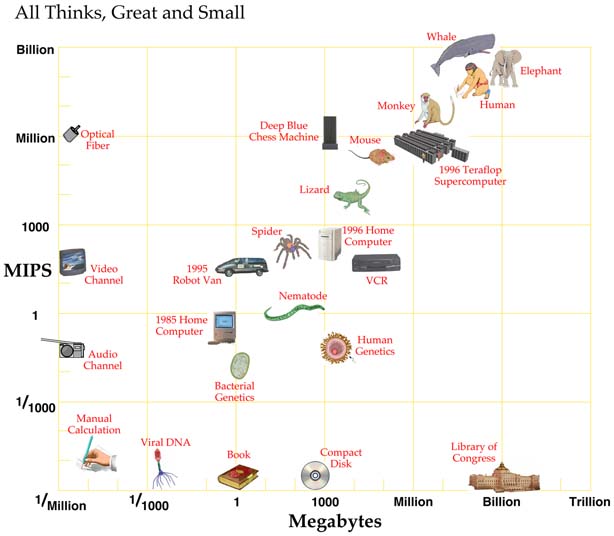 Power rating of natural and artificial thinkers